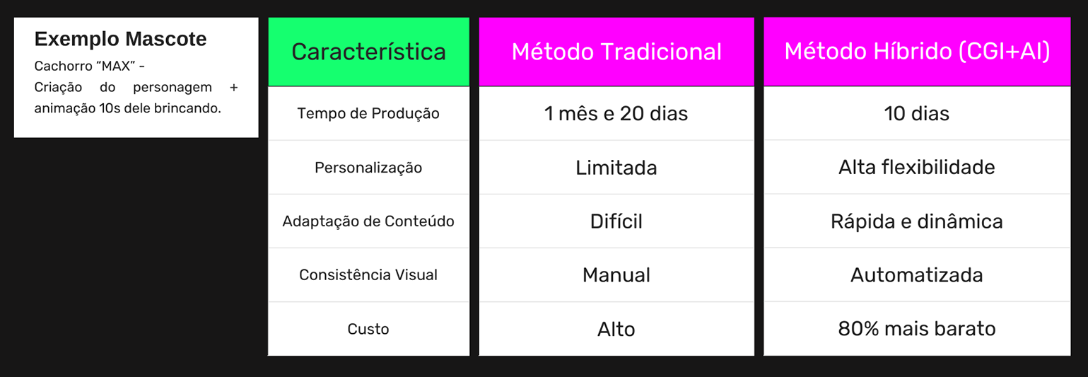 Comparison Between Traditional Methods and AI